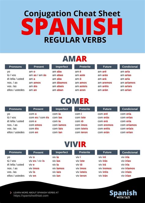 joven conjugation